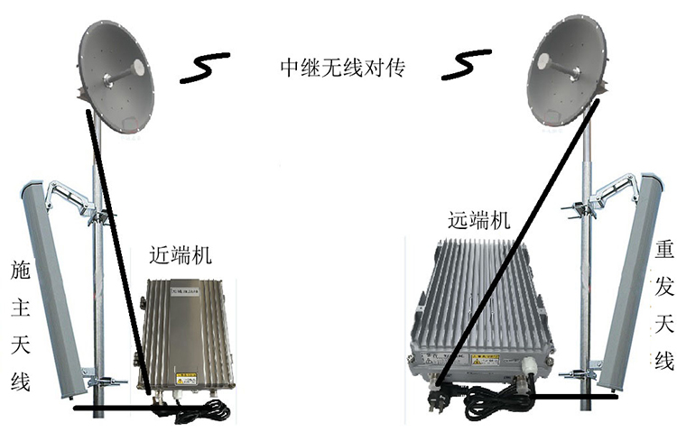 中原镇智能无线拉远移频中继直放站近端机远端机